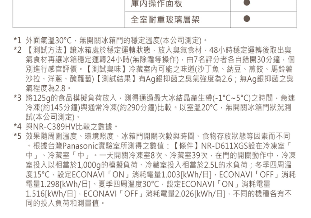 Panasonic 國際牌｜NR-C384HV-W1 385L新一級能效三門變頻冰箱(晶鑽白）