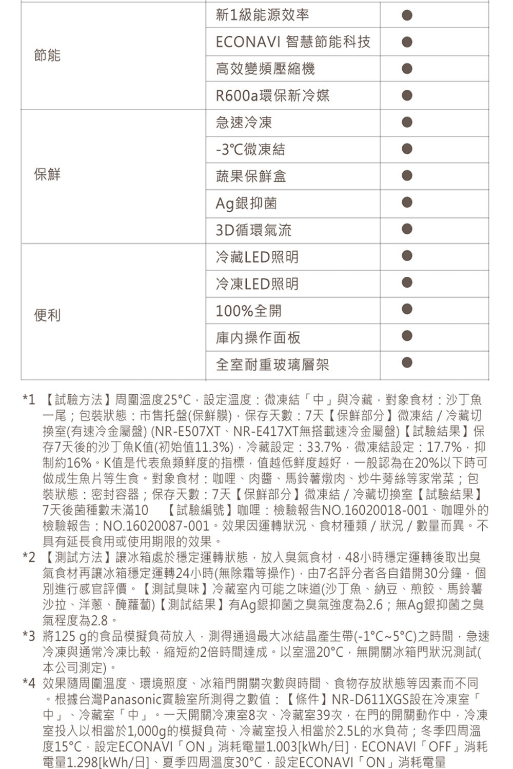 Panasonic 國際牌｜NR-C454HG 450L新一級能效三門玻璃門變頻冰箱(翡翠白/翡翠金)