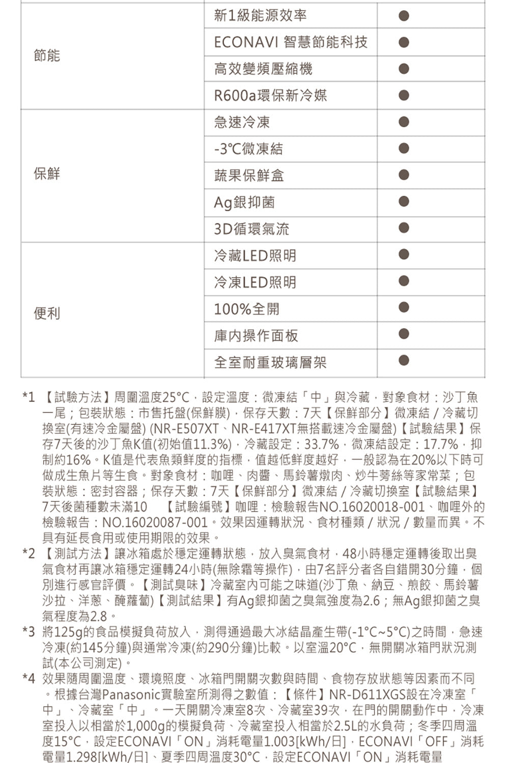 Panasonic 國際牌｜NR-C454HV 450L新一級能效三門變頻冰箱(晶漾白/香檳金)