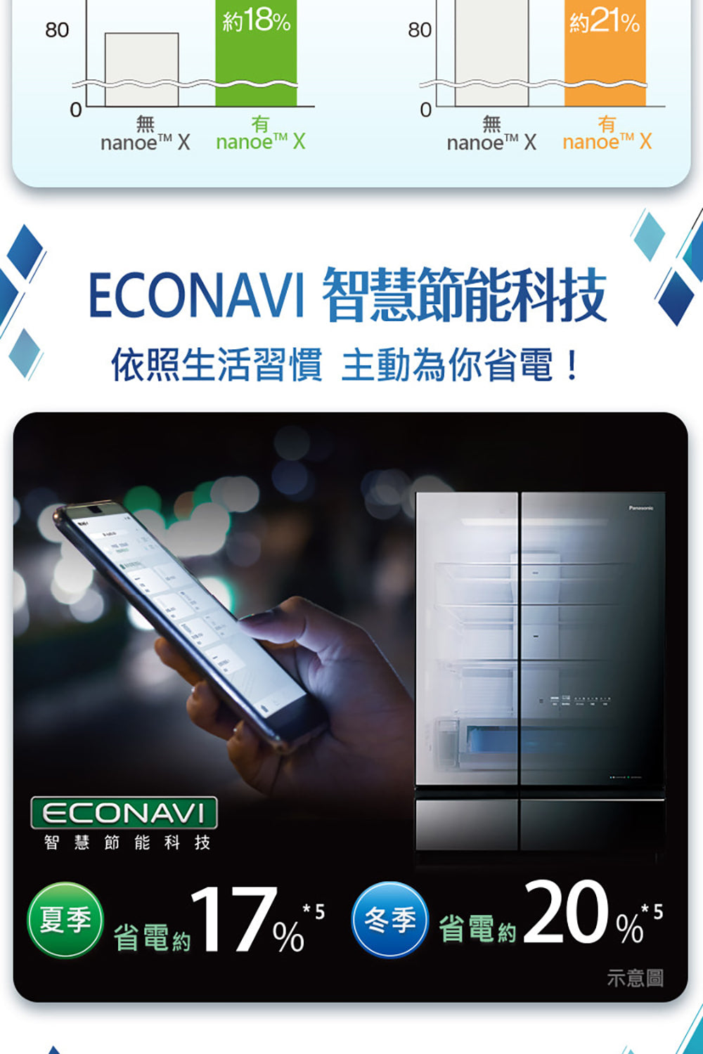 Panasonic 國際牌｜NR-E507XT 502L日本製一級能效五門變頻冰箱(香檳金/晶鑽白)