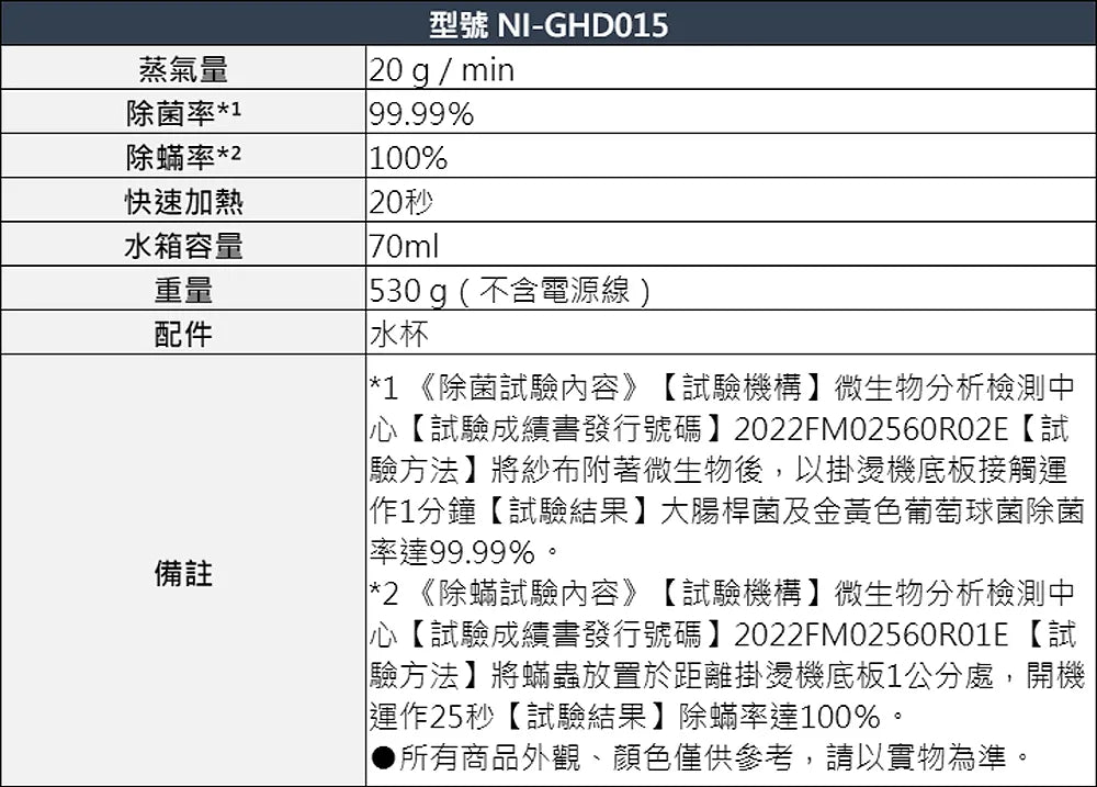 Panasonic國際牌 ｜NI-GHD015-W 手持掛燙機