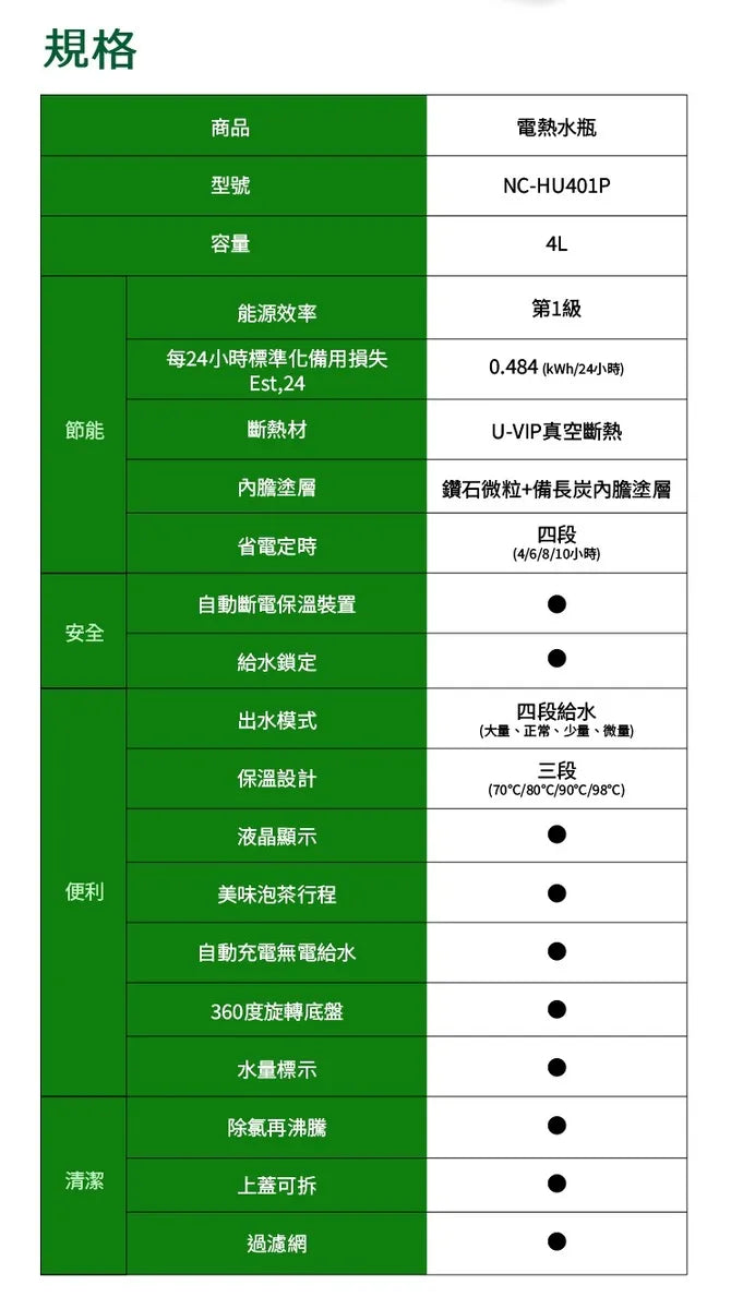Panasonic國際牌 ｜NC-HU401P 4公升節能保溫熱水瓶