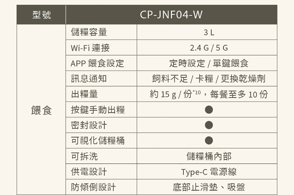 Panasonic國際牌 ｜台灣製寵物智能複合式攝影飲水餵食機 CP-JNF04-W