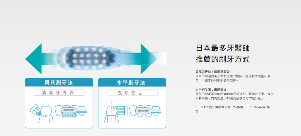 Panasonic國際牌 ｜ EW-DL34-W 充電式音波電動牙刷