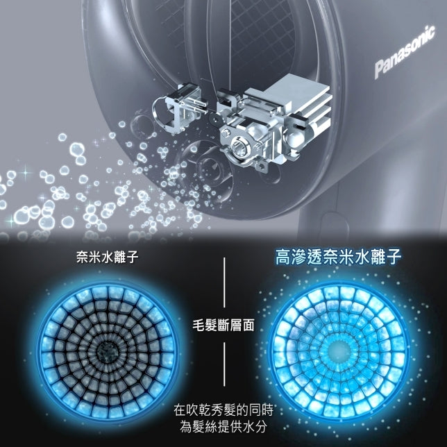 Panasonic國際牌 ｜EH-NA0J 奈米水離子吹風機