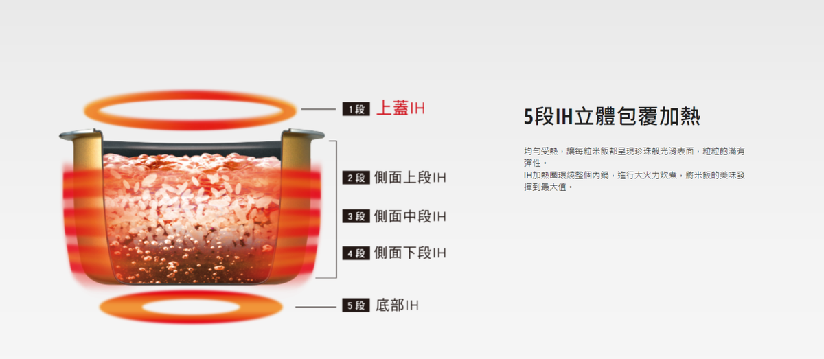 Panasonic國際牌 ｜ SR-PAA100 可變壓力IH電子鍋