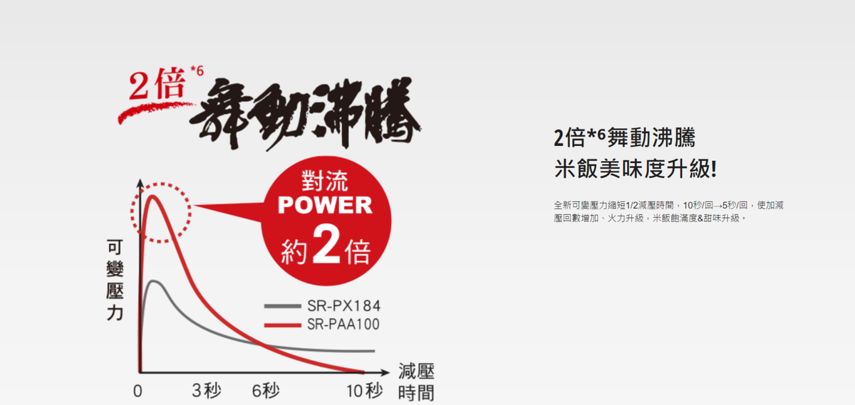 Panasonic國際牌 ｜ SR-PAA100 可變壓力IH電子鍋