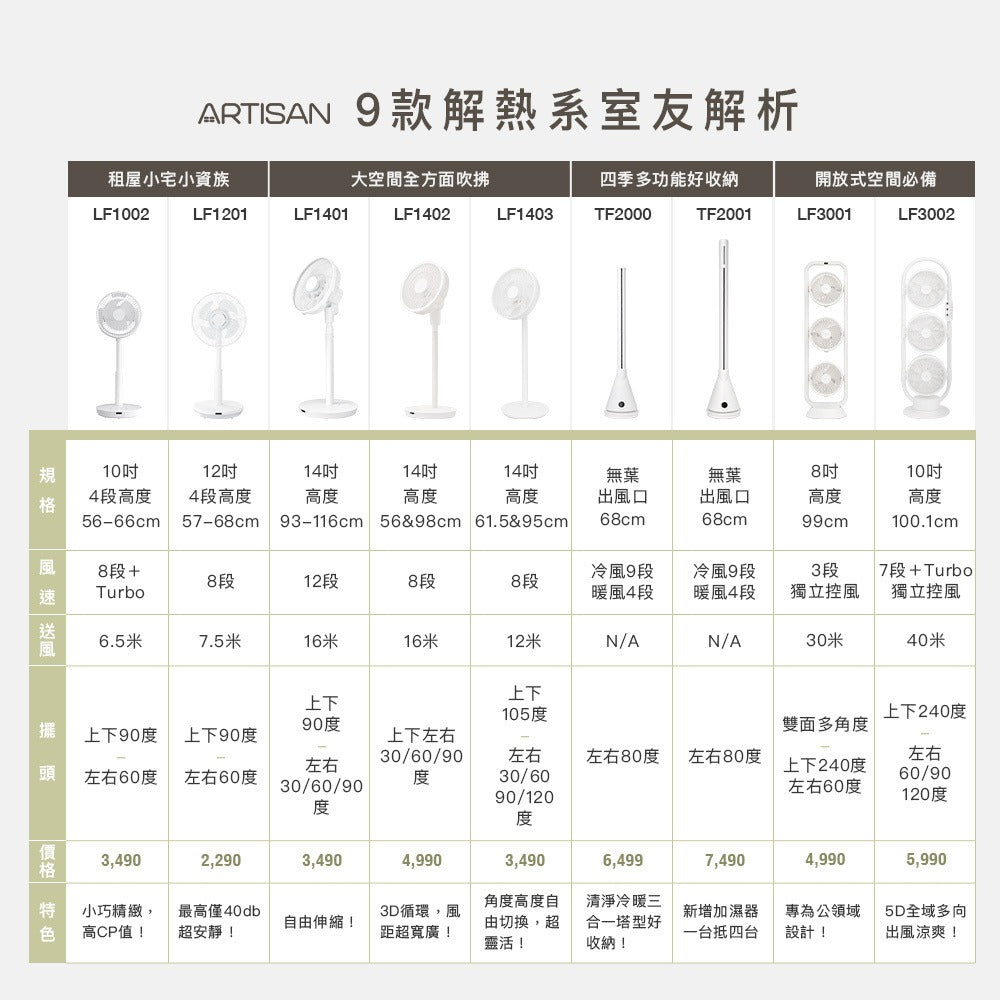 【全新出清】Artisan｜5D全域循環扇 LF3001 (舒眠白)